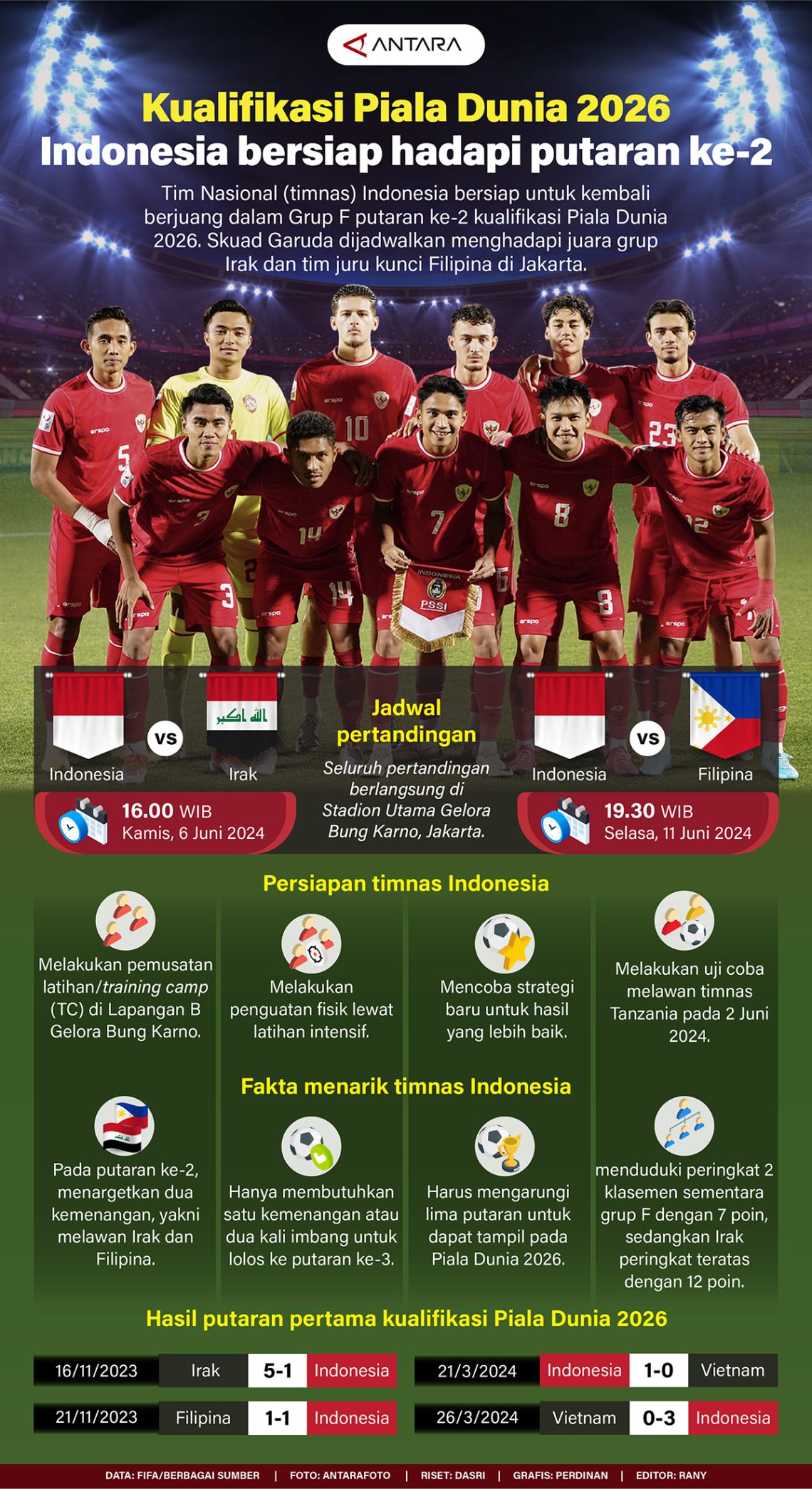 Cerita Kevin Diks Setelah Timnas Indonesia Gagal ke Piala Dunia 2026: Saya Sudah Memilih dengan Segala Kebanggaan, Cinta, Termasuk Kegagalan