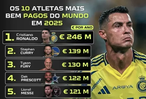5 Atlet dengan Bayaran Tertinggi di Tahun 2025: Cristiano Ronaldo Teratas, Lionel Messi Paling Bawah
