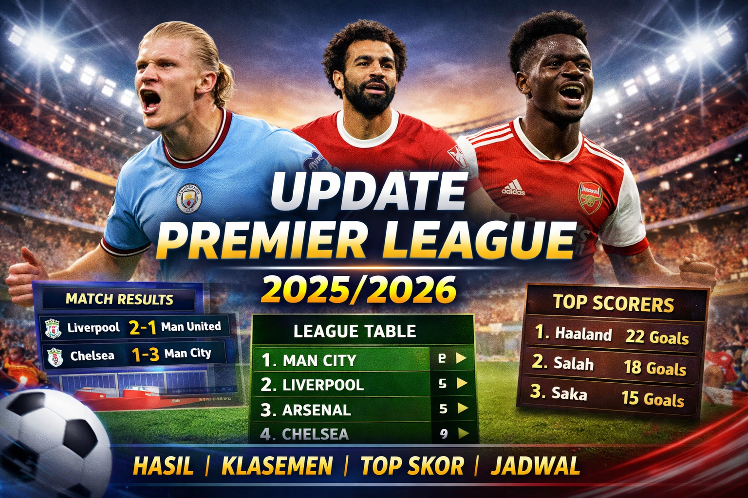 Update Premier League 2025/2026: Rekap Pertandingan, Papan Klasemen, Agenda Laga & Daftar Pencetak Gol