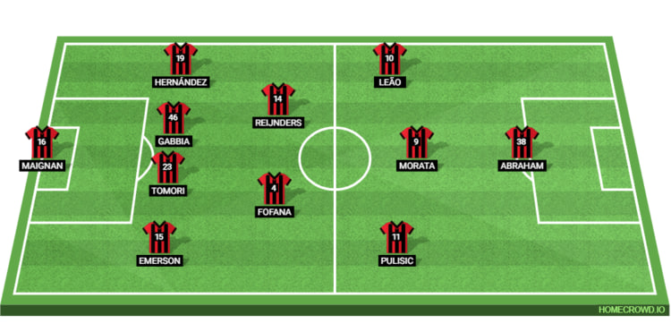 AC Milan Line Up