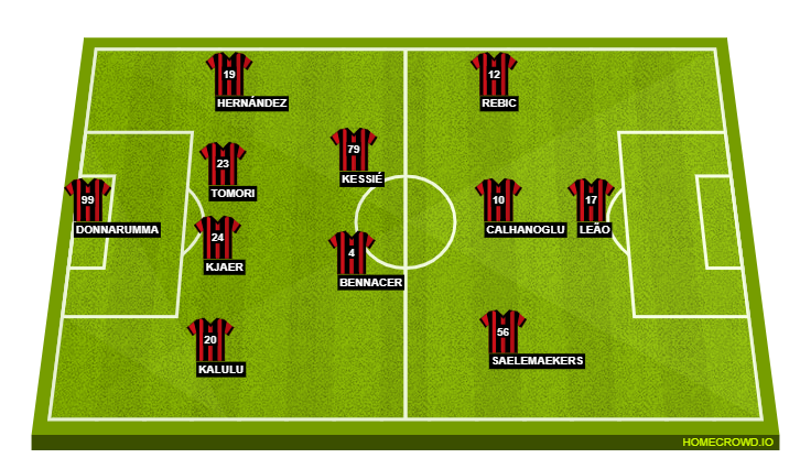 AC Milan Line Up