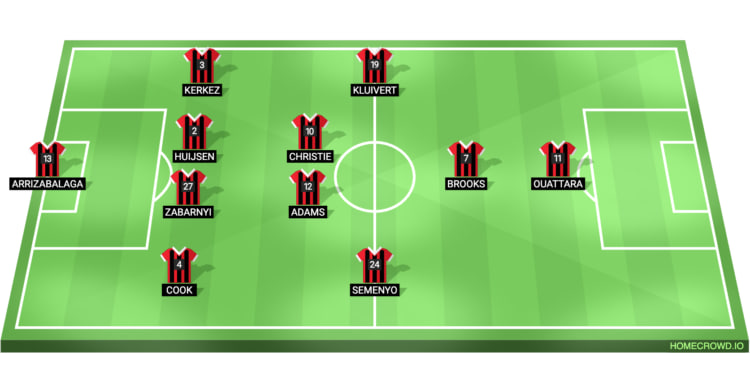 AFC Bournemouth LIne Up