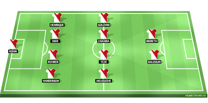 AS Monaco Line Up