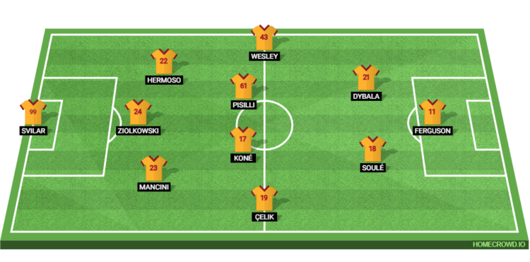 AS Roma Line Up