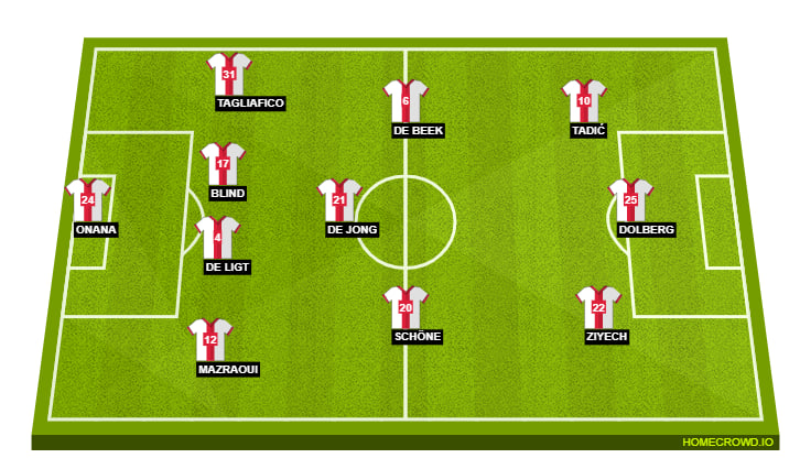 Ajax Line Up