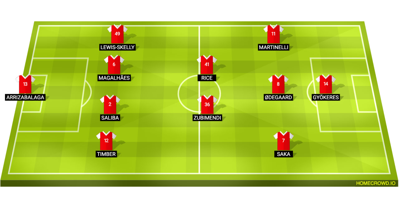 Arsenal Line Up