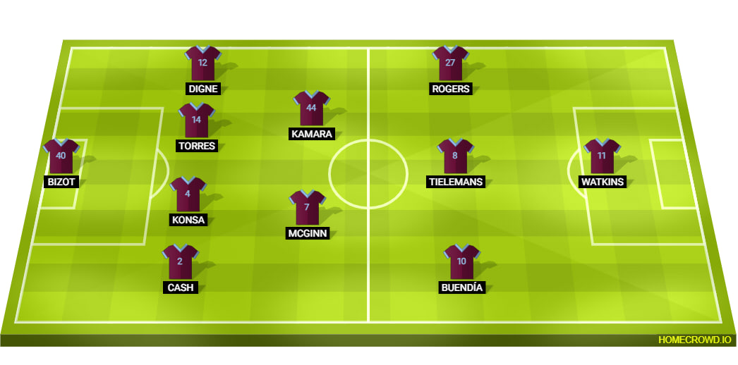 Aston Villa Line Up