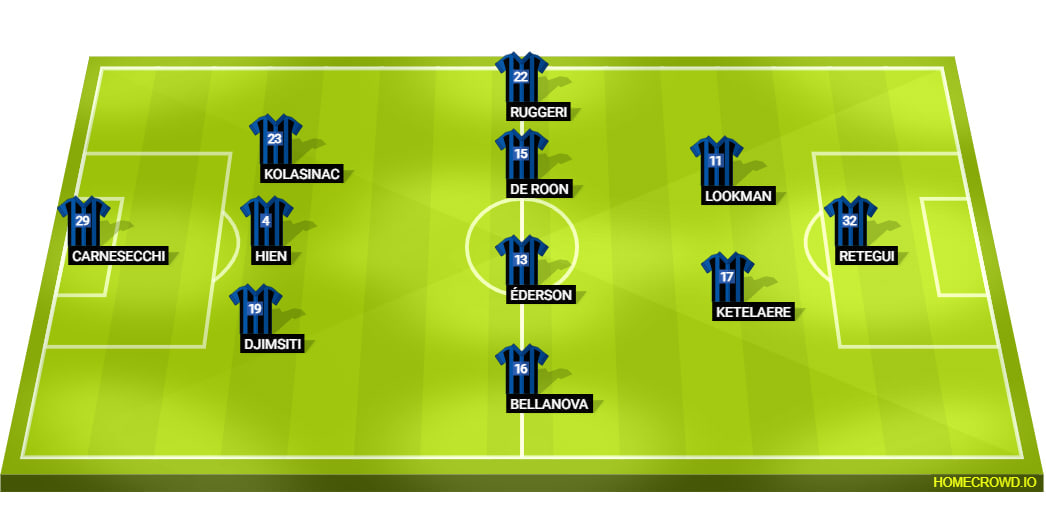 Atalanta Line Up