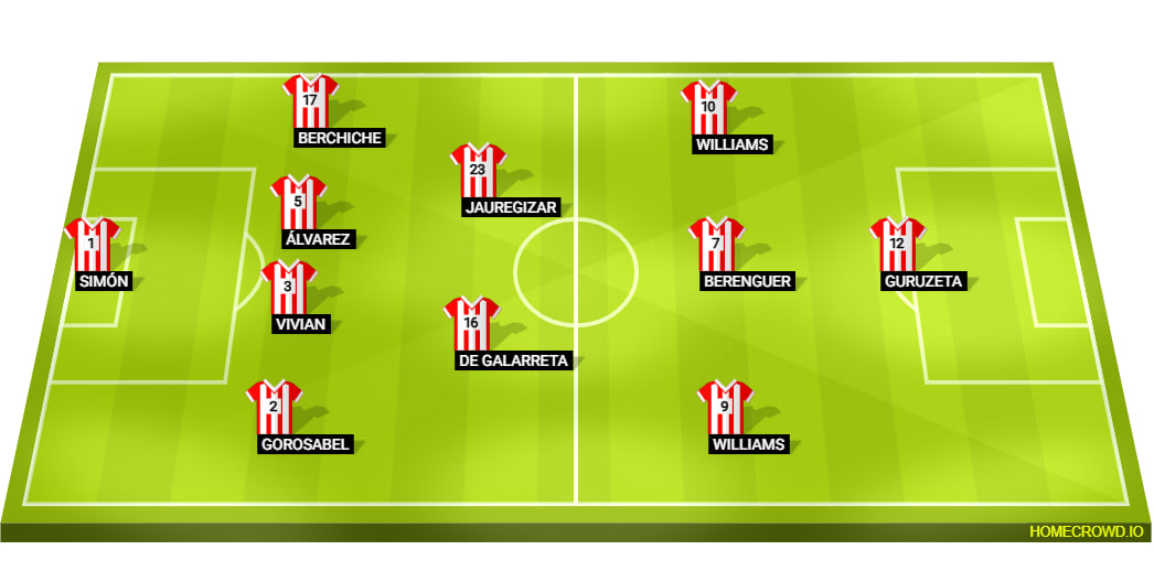 Athletic Club Line Up