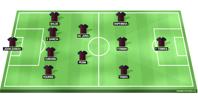Barcelona Line Up