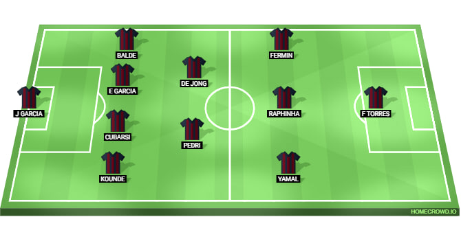 Barcelona Line Up