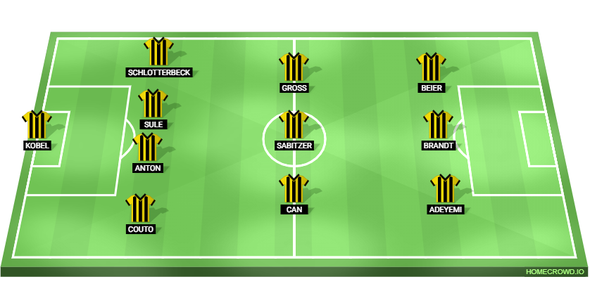 Borussia Dortmund Line Up