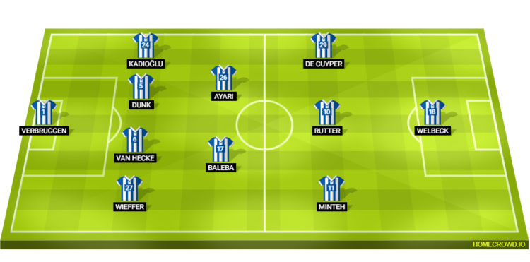 Brighton & Hove Albion Line Up