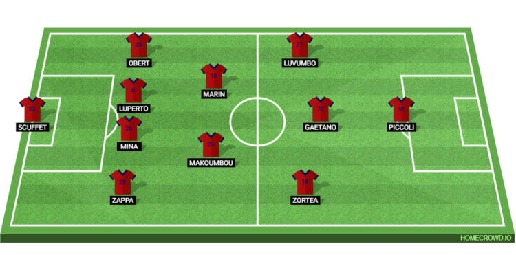 Cagliari Line Up