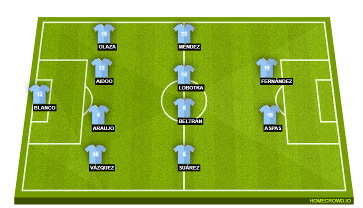 Celta Vigo Line Up