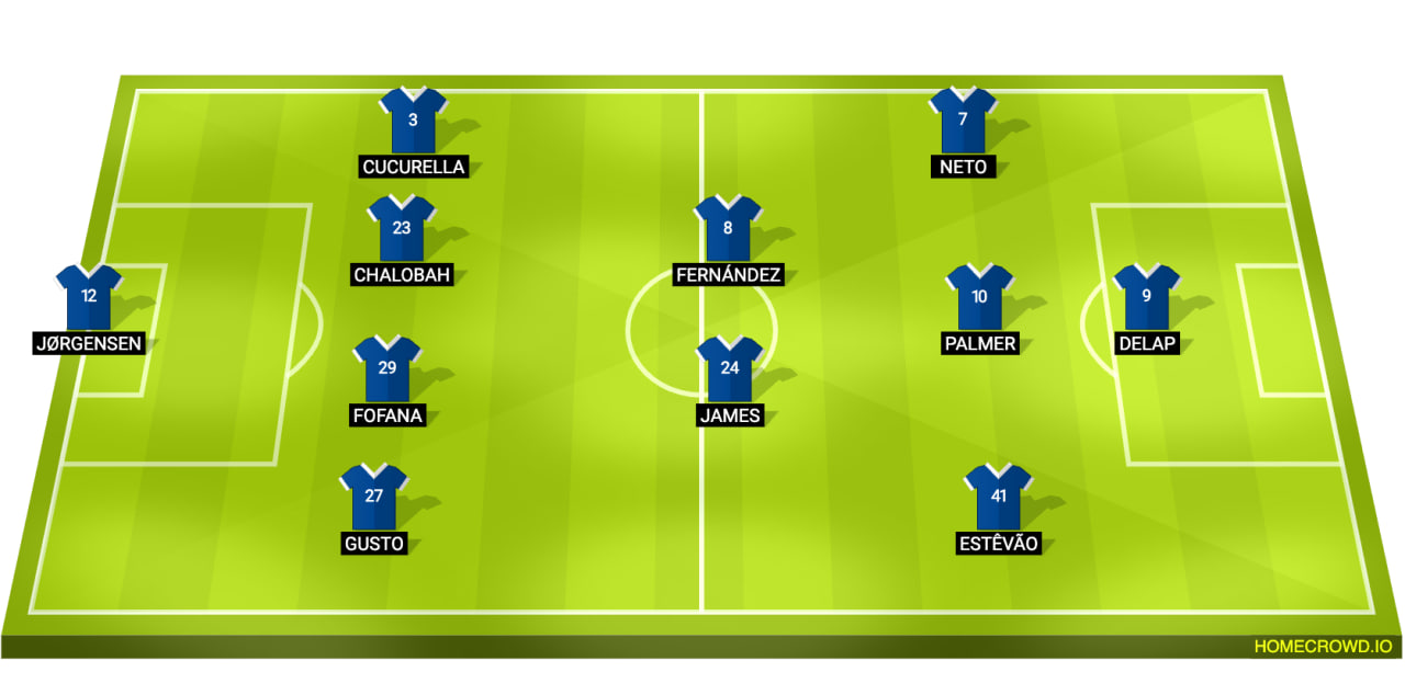 Chelsea Line Up