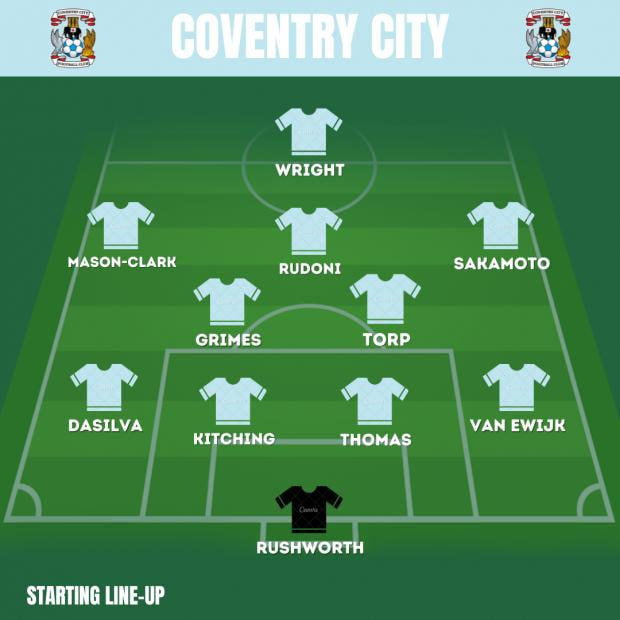 Coventry City Line Up