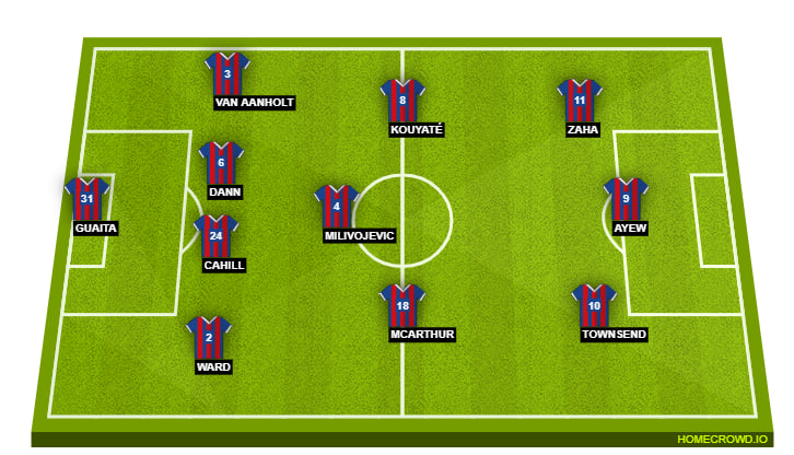 Crystal Palace LIne Up