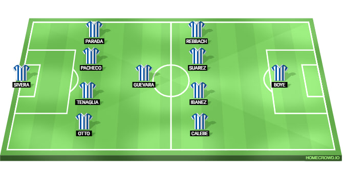 Deportivo Alavés LIne Up