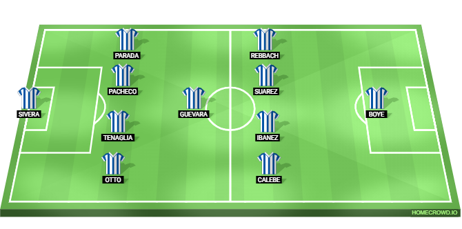 Deportivo Alaves LIne Up