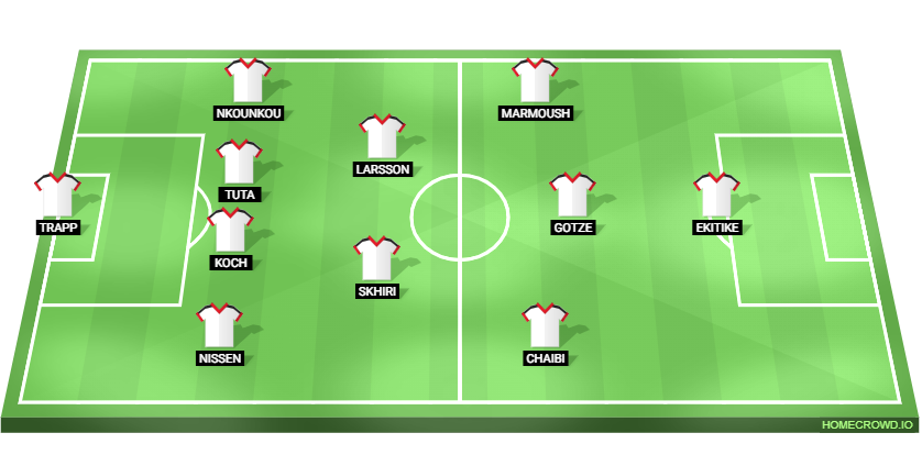 Eintracht Frankfurt Line Up