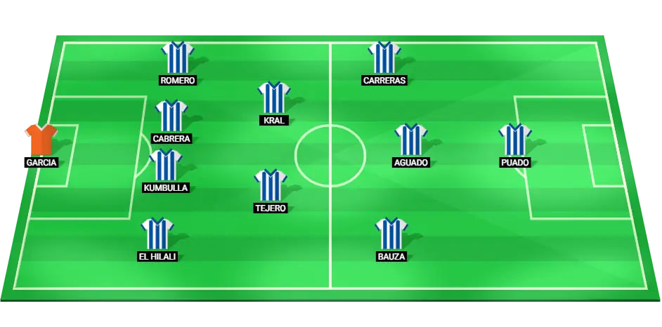 Espanyol Line Up