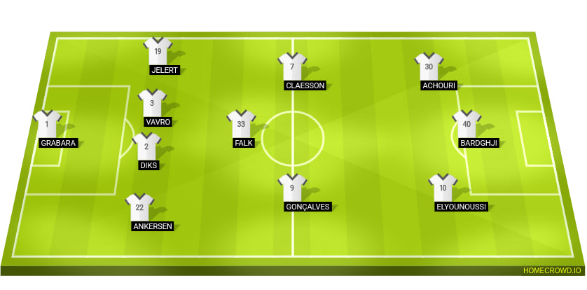 FC Copenhagen Line Up