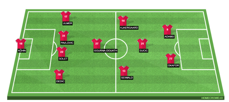 FC Salzburg Line Up
