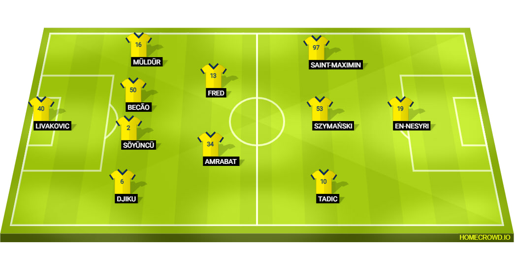 Fenerbahçe Line Up