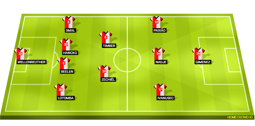 Feyenoord Line Up
