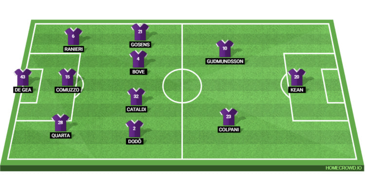 Fiorentina Line Up