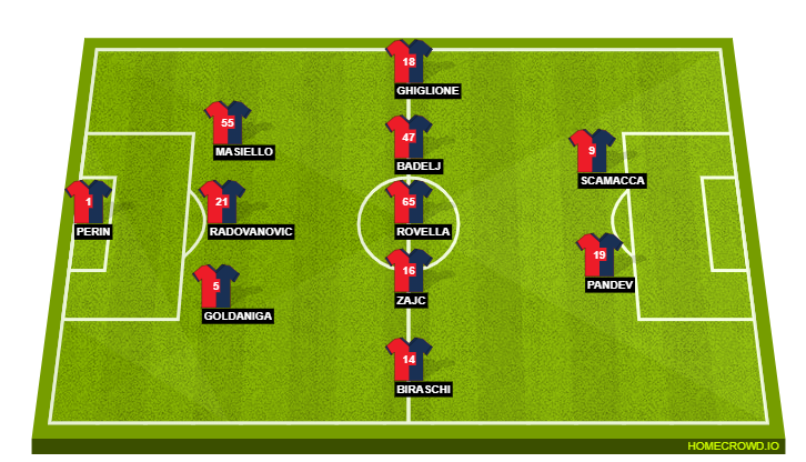Genoa Line Up