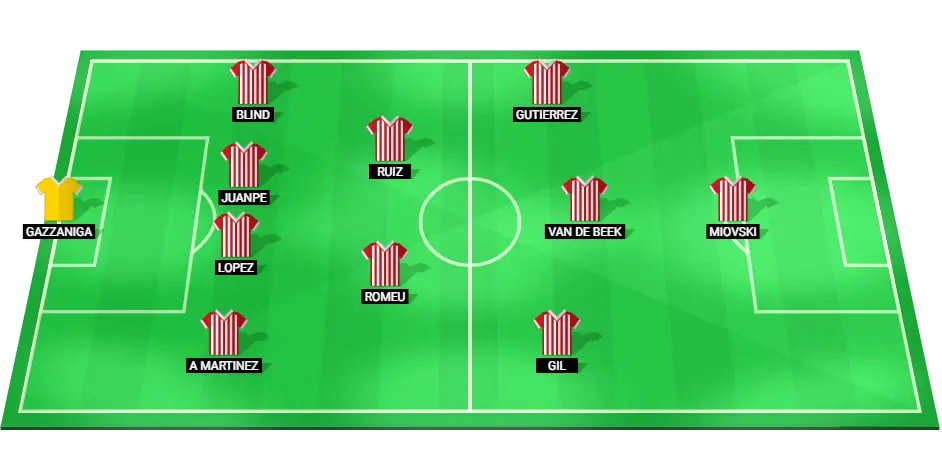 Girona Line Up