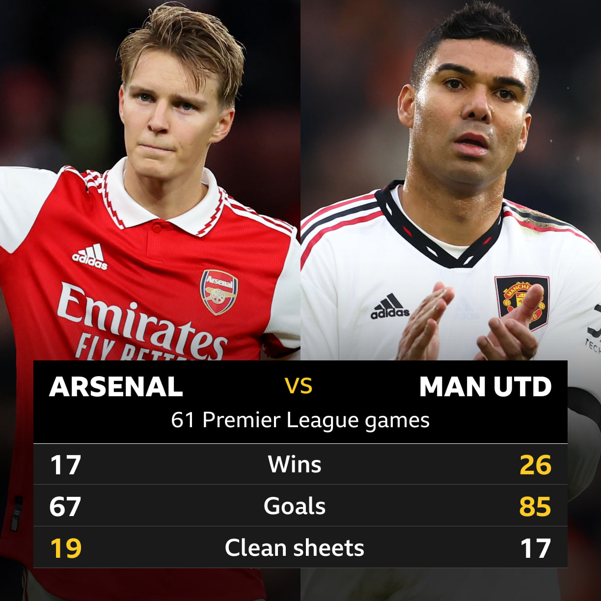Head to Head Arsenal Vs Manchester United
