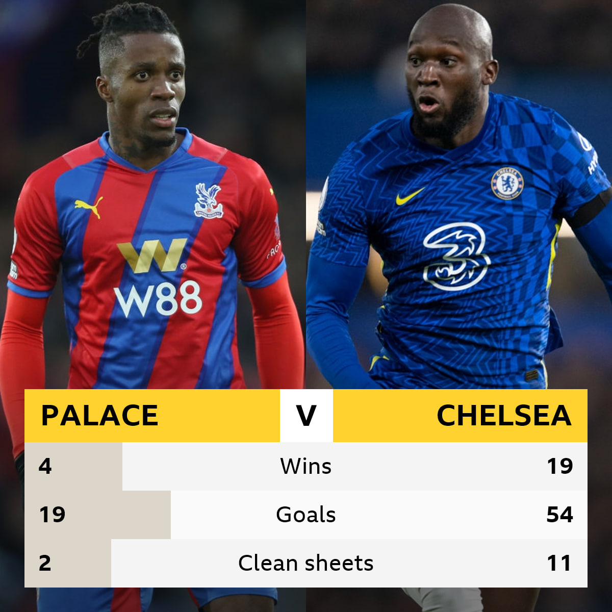 Head to Head Crystal Palace Vs Chelsea 