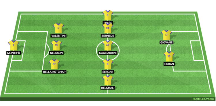 Hellas Verona Line Up