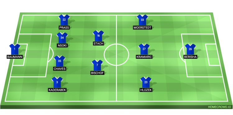 Hoffenheim Line Up