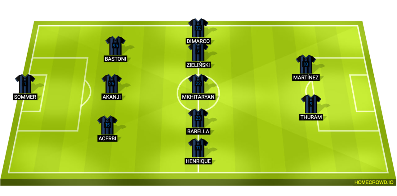 Inter Milan Line Up