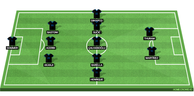 Inter Milan Line Up