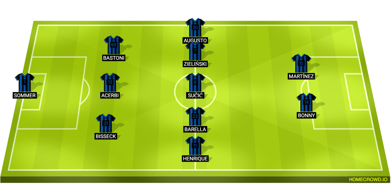 Inter Milan Line Up