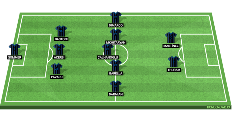 Inter Milan Line Up