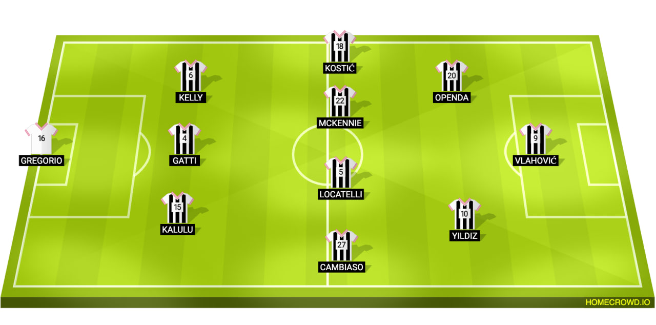 Juventus Line Up