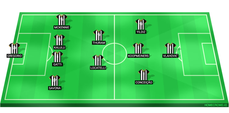 Juventus Line Up 