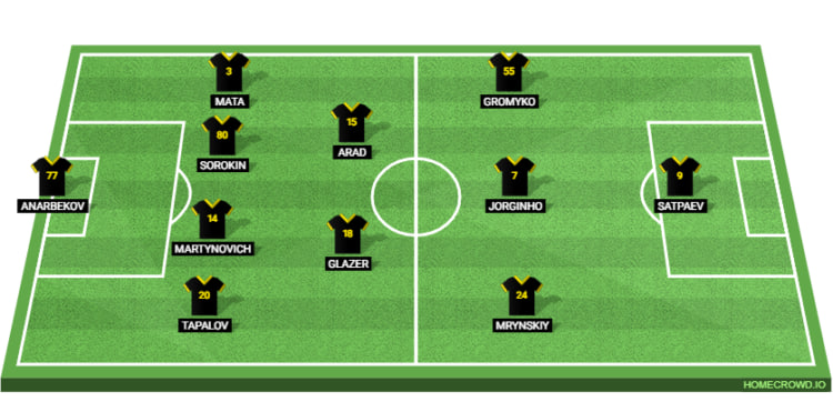 Kairat Almaty LIne Up
