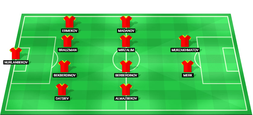 Kyrgyzstan U23 Line Up