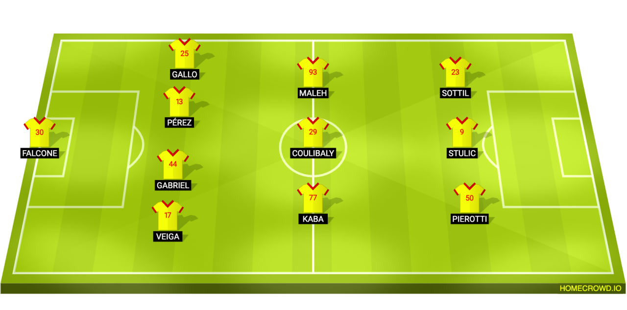 Lecce Line Up