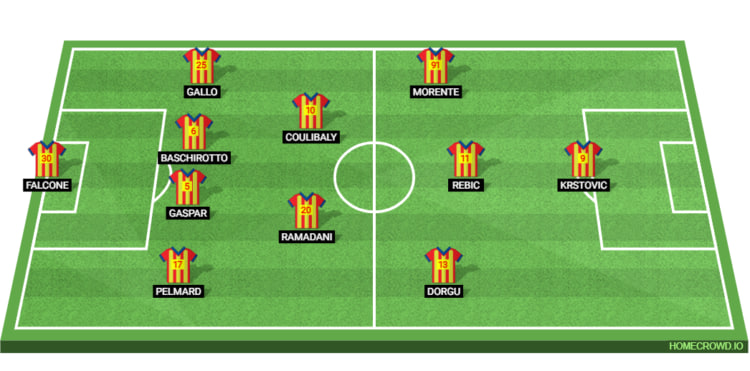 Lecce Line Up