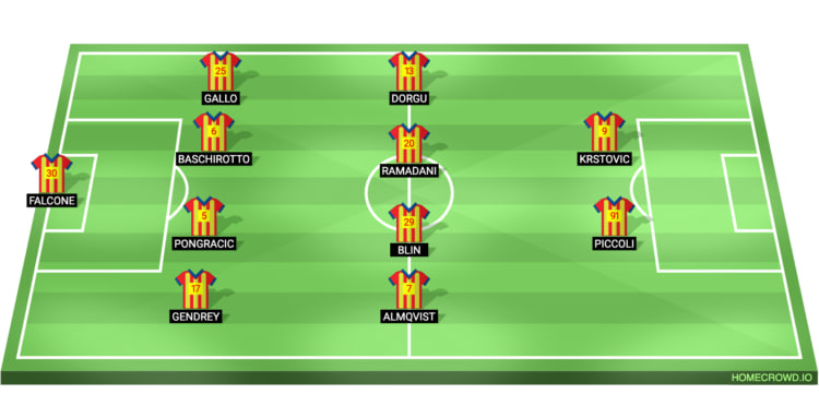 Lecce Line Up