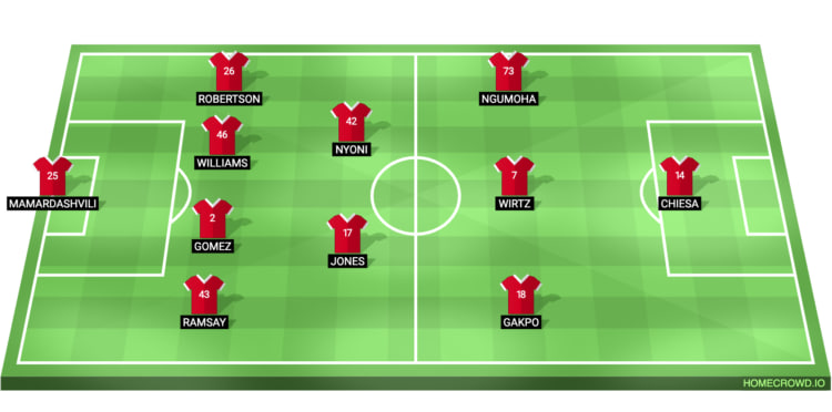 Liverpool Line Up
