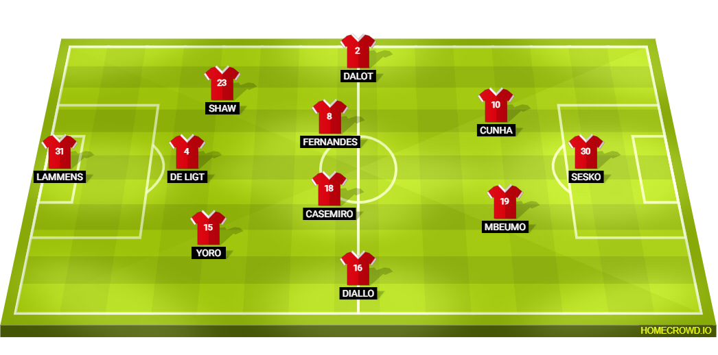 Manchester United Line Up